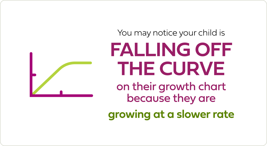 growth curve photo